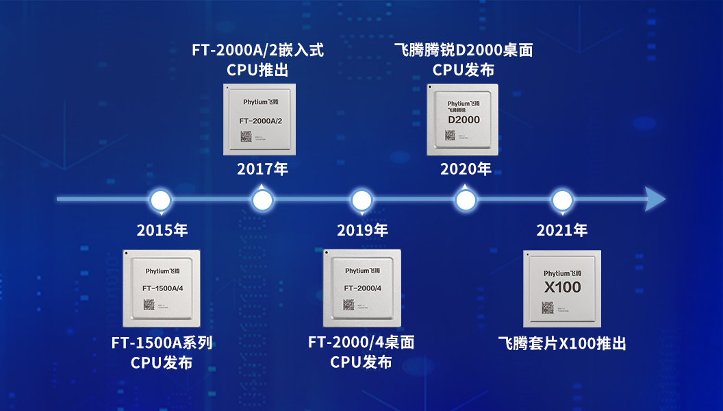 【高能計算機】全國產(chǎn)化軍工級COMe核心板新品來襲 安全自主可控(圖6)