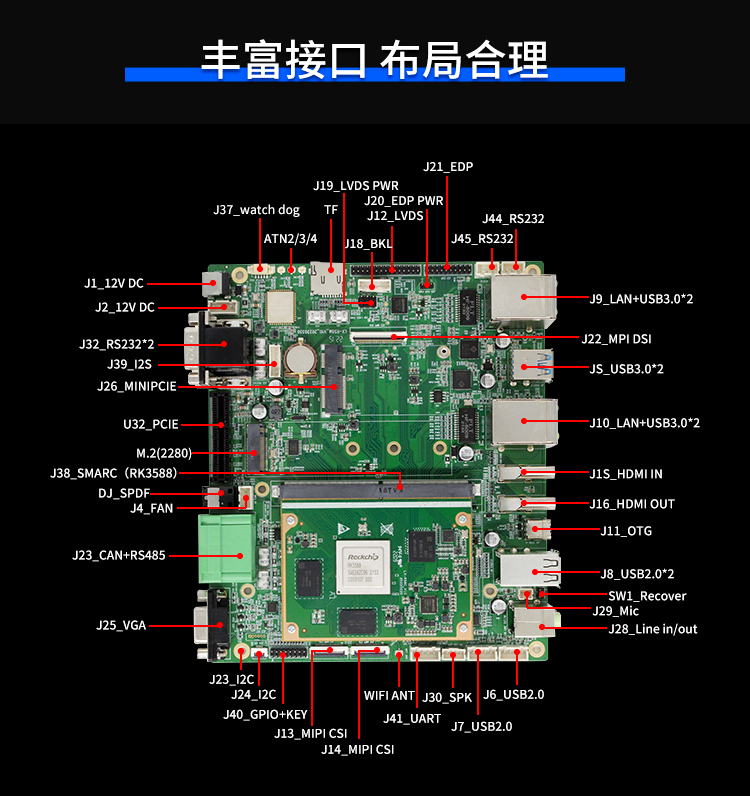 【新品首發(fā)】RK3588核心板+底板強(qiáng)強(qiáng)結(jié)合 助力邊緣計(jì)算方案靈活化實(shí)現(xiàn)(圖3)