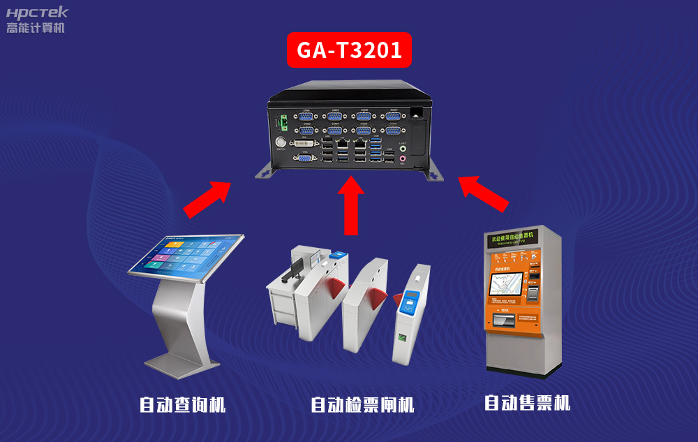 高能計(jì)算機(jī)AFC系統(tǒng)專用國產(chǎn)工控機(jī)硬件方案，讓科技縮短時間距離！(圖3)