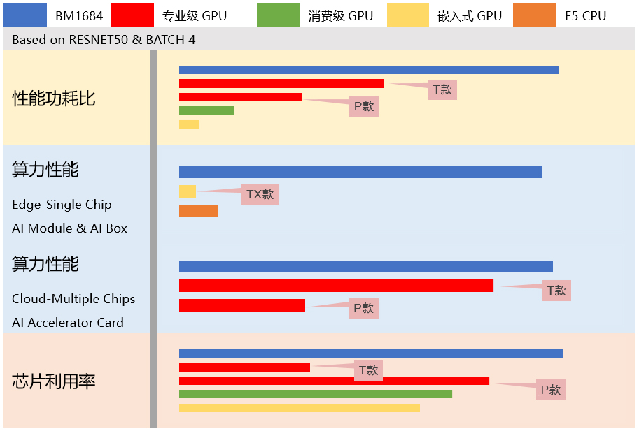 【高能快報】飛騰與 4 款人工智能產(chǎn)品完成兼容性互認證，共建國產(chǎn) AI 生態(tài)圈