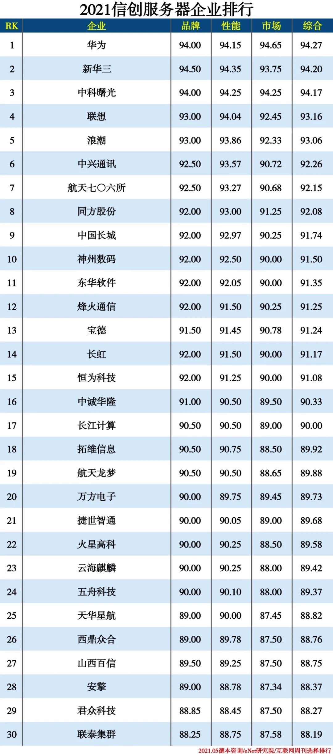 2021信創(chuàng)產(chǎn)業(yè)分類排行