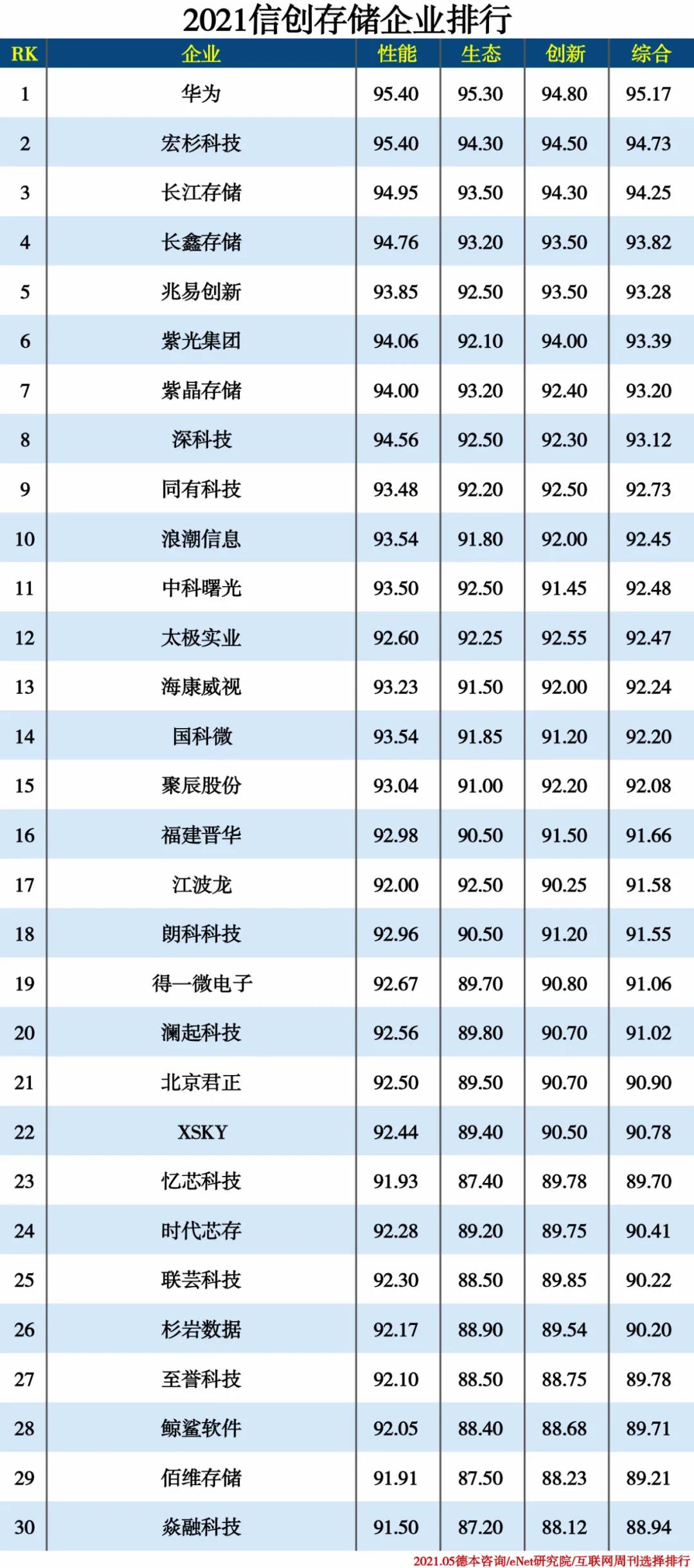 2021信創(chuàng)產(chǎn)業(yè)分類排行