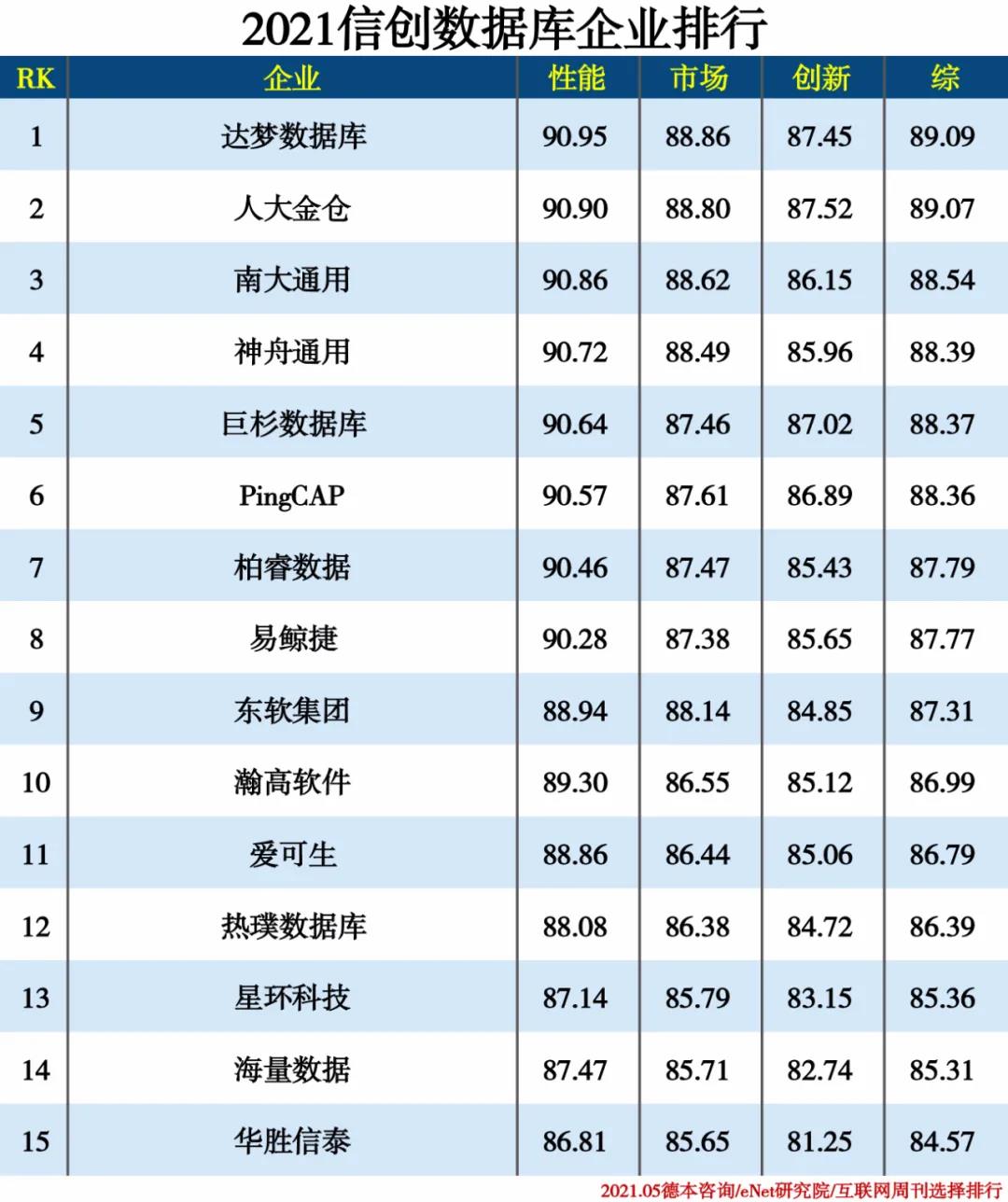 2021信創(chuàng)產(chǎn)業(yè)分類排行