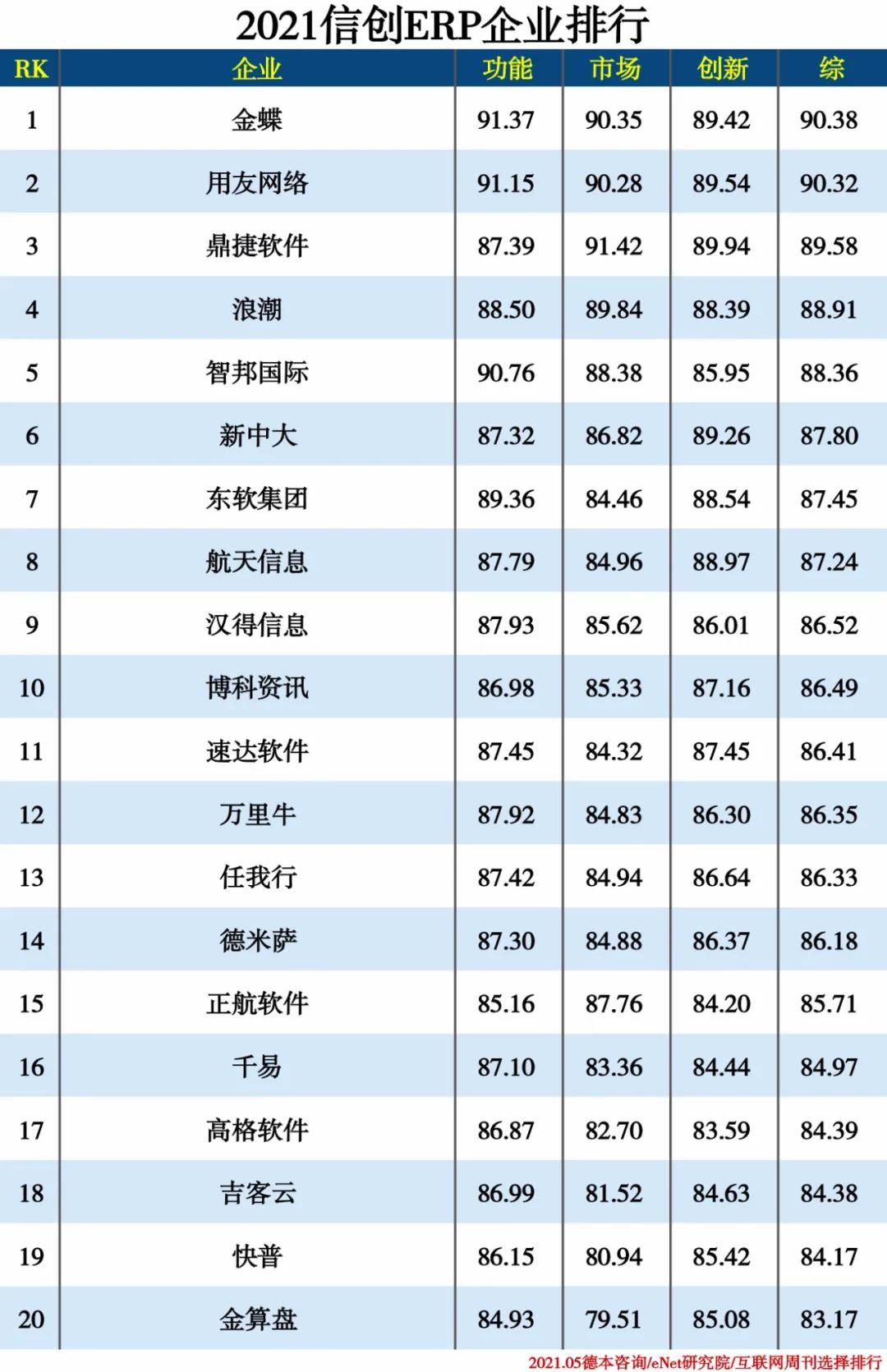 2021信創(chuàng)產(chǎn)業(yè)分類排行