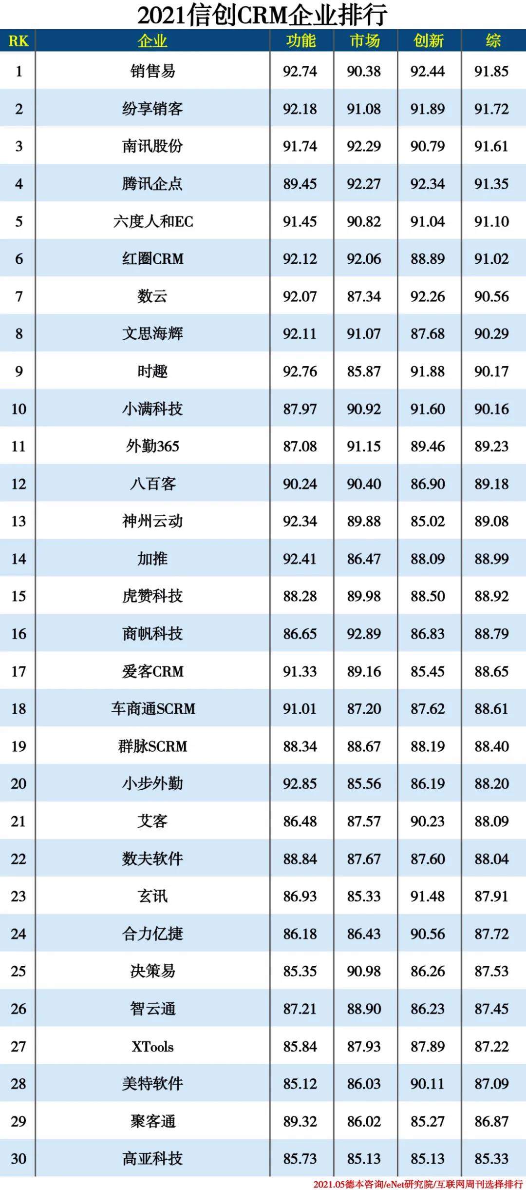 2021信創(chuàng)產(chǎn)業(yè)分類排行