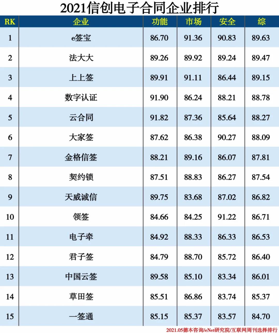 2021信創(chuàng)產(chǎn)業(yè)分類排行