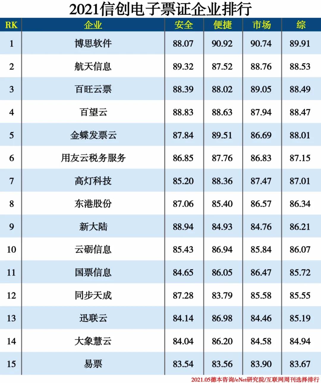 2021信創(chuàng)產(chǎn)業(yè)分類排行