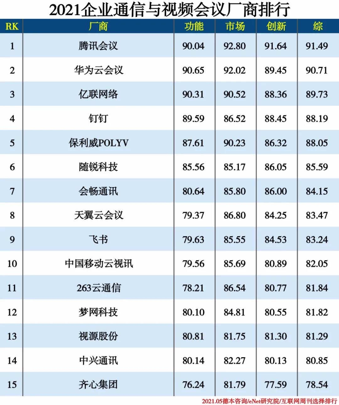 2021信創(chuàng)產(chǎn)業(yè)分類排行