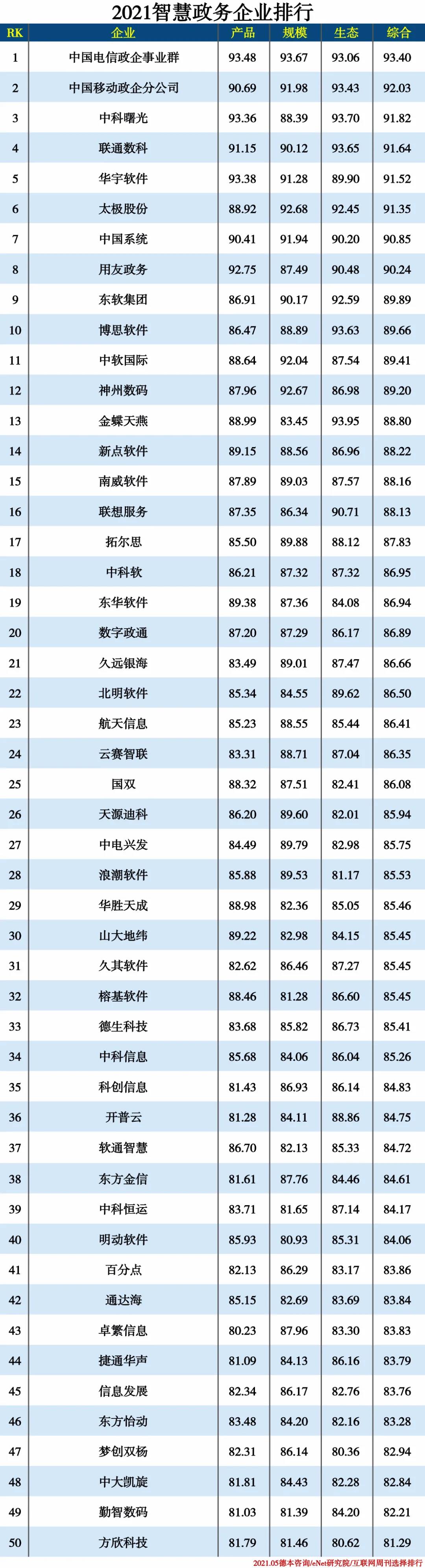 2021信創(chuàng)產(chǎn)業(yè)分類排行