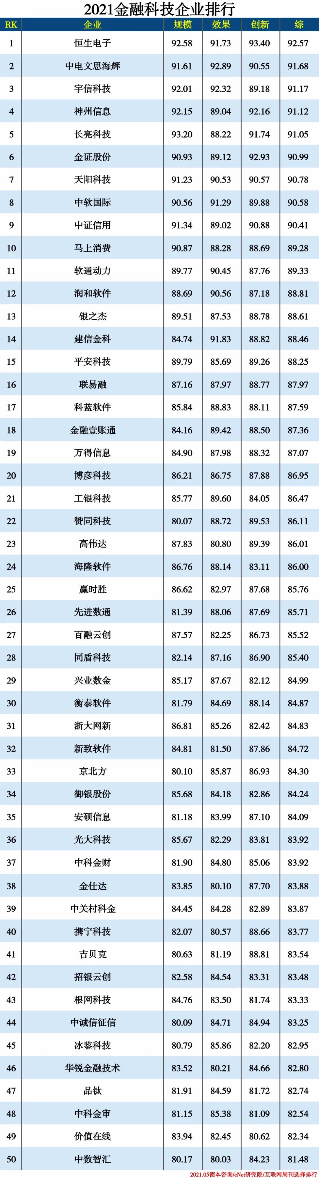 2021信創(chuàng)產(chǎn)業(yè)分類排行