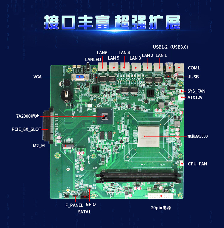 【高能計算機新品發(fā)布】龍芯3A5000+7A2000開啟網(wǎng)絡(luò)安全主板的新思路(圖3)