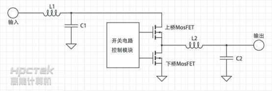 【工控主板】 主板上的CPU供電重要嗎？(圖1)